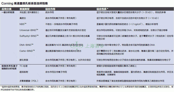 thermo fisher,赛默飞世尔