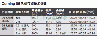 thermo fisher,赛默飞世尔
