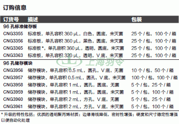 thermo fisher,赛默飞世尔