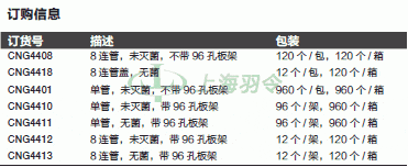thermo fisher,赛默飞世尔