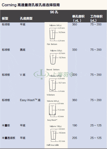 thermo fisher,赛默飞世尔