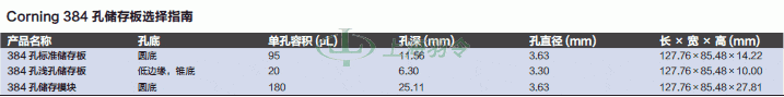 thermo fisher,赛默飞世尔
