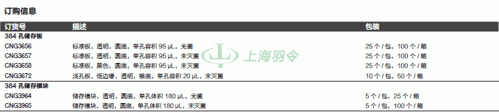 thermo fisher,赛默飞世尔