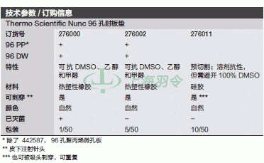 thermo fisher,赛默飞世尔