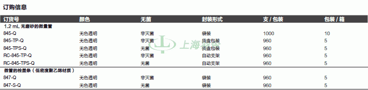 thermo fisher,赛默飞世尔