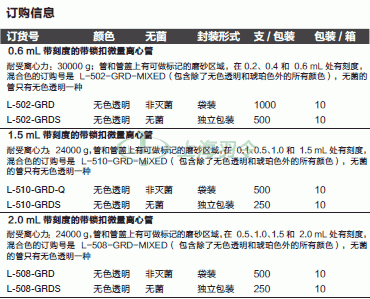 thermo fisher,赛默飞世尔