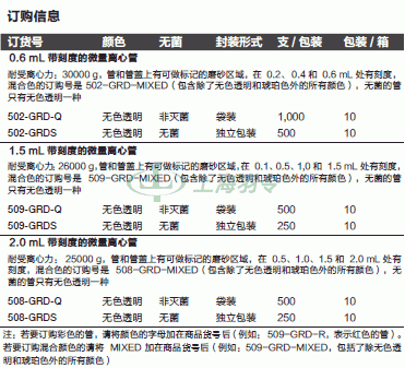 thermo fisher,赛默飞世尔