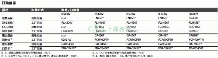 thermo fisher,赛默飞世尔