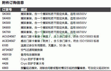 thermo fisher,赛默飞世尔
