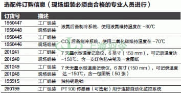 thermo fisher,赛默飞世尔