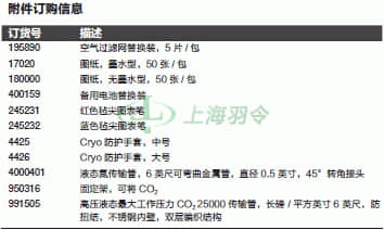 thermo fisher,赛默飞世尔