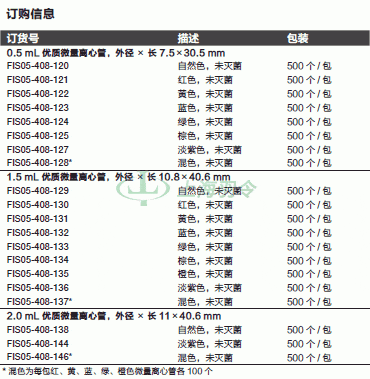 thermo fisher,赛默飞世尔