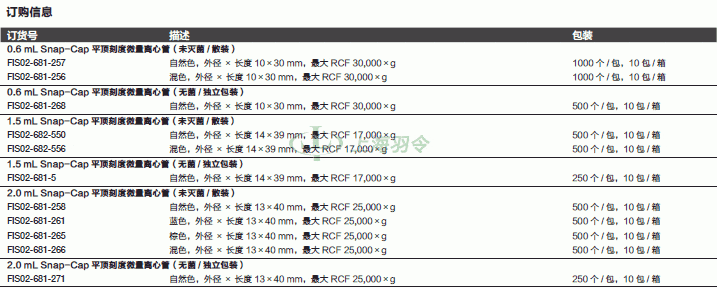 thermo fisher,赛默飞世尔