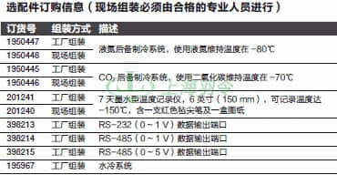 thermo fisher,赛默飞世尔