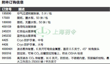 thermo fisher,赛默飞世尔