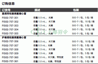 thermo fisher,赛默飞世尔