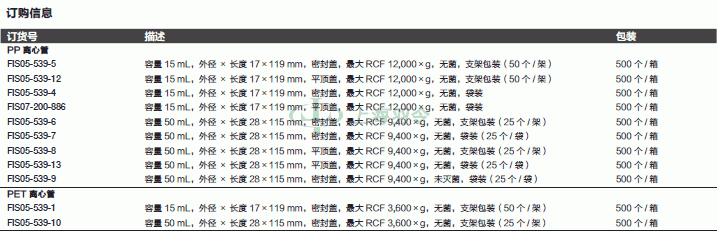 thermo fisher,赛默飞世尔
