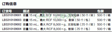 thermo fisher,赛默飞世尔