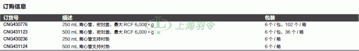 thermo fisher,赛默飞世尔