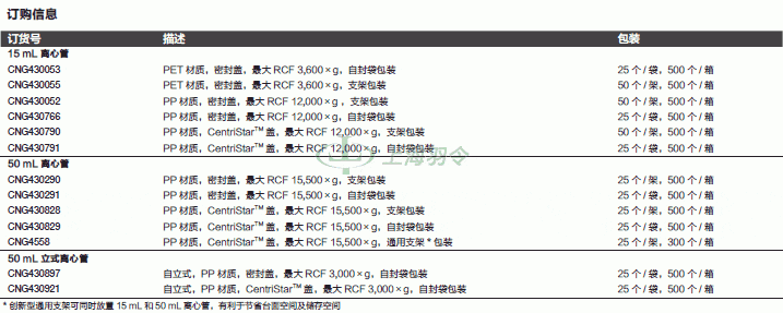 thermo fisher,赛默飞世尔