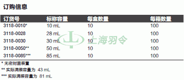 thermo fisher,赛默飞世尔