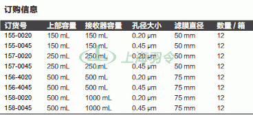 thermo fisher,赛默飞世尔