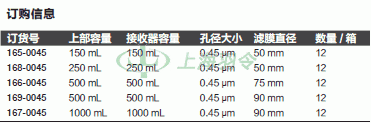 thermo fisher,赛默飞世尔