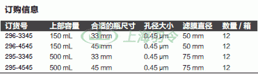 thermo fisher,赛默飞世尔