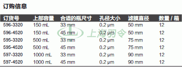 thermo fisher,赛默飞世尔