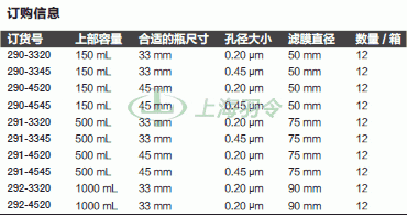 thermo fisher,赛默飞世尔