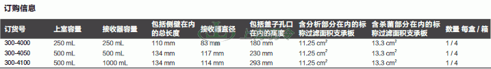 thermo fisher,赛默飞世尔