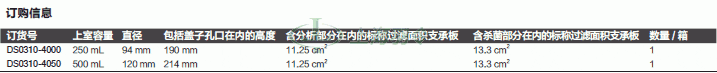 thermo fisher,赛默飞世尔