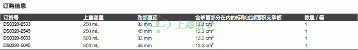 thermo fisher,赛默飞世尔