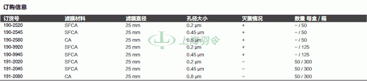 thermo fisher,赛默飞世尔