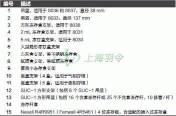 thermo fisher,赛默飞世尔