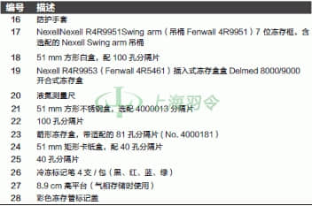 thermo fisher,赛默飞世尔