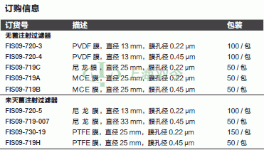 thermo fisher,赛默飞世尔