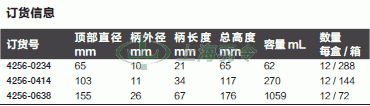 thermo fisher,赛默飞世尔