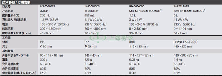 thermo fisher,赛默飞世尔