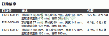 thermo fisher,赛默飞世尔