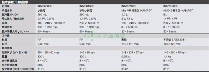 thermo fisher,赛默飞世尔