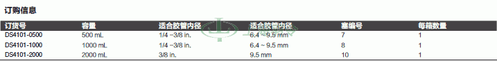 thermo fisher,赛默飞世尔