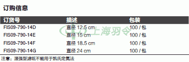 thermo fisher,赛默飞世尔