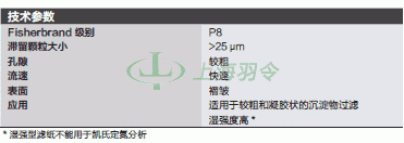 thermo fisher,赛默飞世尔