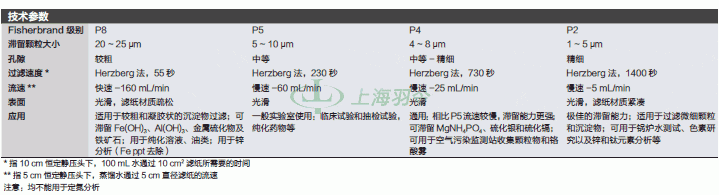 thermo fisher,赛默飞世尔