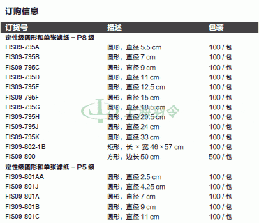 thermo fisher,赛默飞世尔