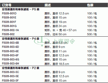thermo fisher,赛默飞世尔