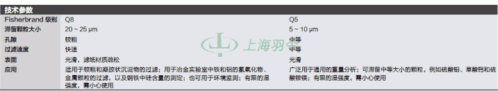 thermo fisher,赛默飞世尔
