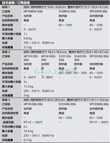 thermo fisher,赛默飞世尔