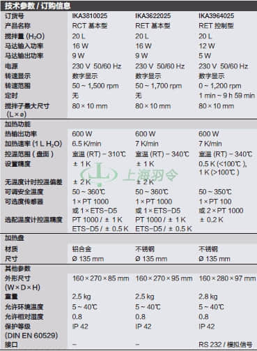 thermo fisher,赛默飞世尔